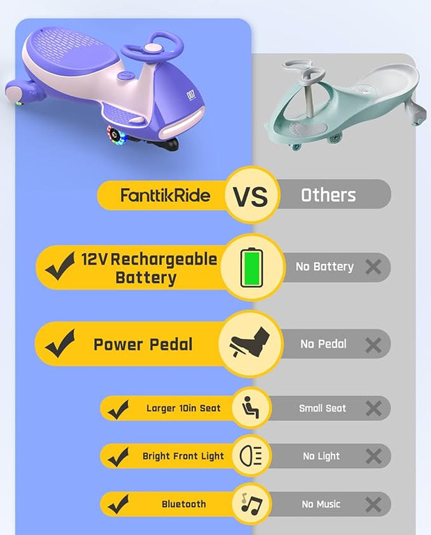 WIGGLE MINI RIDER 6V